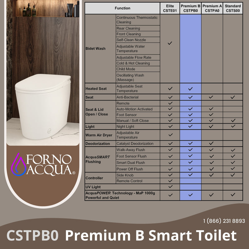 FORNO ACQUA Luxurious Smart Toilet. Includes Heated Seat, Auto Flush, Auto Lid, Powerful Flush, Ideal for Powder Rooms.