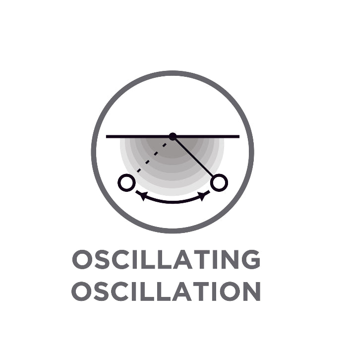Diagram of oscillating oscillation with text on a white background