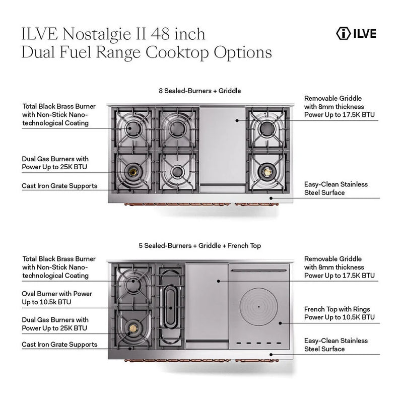 ILVE Nostalgie II Noblesse 48" Dual Fuel Freestanding Range in White with Copper Trim, UN48FNMPWHPLP