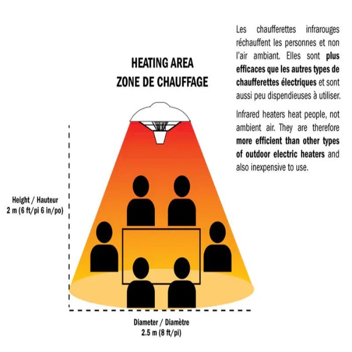 Diagram showing heating area with people around a table, labeled 'Zone de Chauffage' with text about infrared heaters.